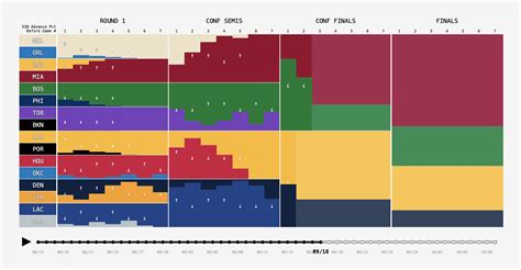 nba bpi|Playoff Probabilities Report .